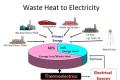 Manufacturing cheap thermoelectric materials