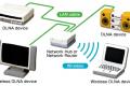 New technology connects all electronics in 2014