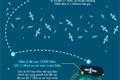 How the GPS system works