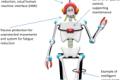 Robot robotic vision