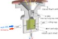 SOLAR-JET - Produces jet fuel from water and CO2