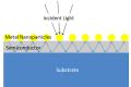 Plasmonic Plasmas - the art of capturing light