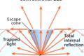 New breakthrough in LED innovation