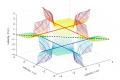 Can move faster than light?