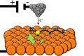 The world's smallest nanotubes