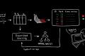 Artificial Intelligence detects 85% of network attacks, becoming smarter