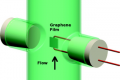 The Graphene coating on the sensor acts as a tiny generator