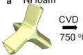 UC Riverside successfully developed new graphene supercapacitors
