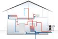 The British government finances the thermal energy manufacturing industry