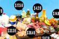World's first food social network