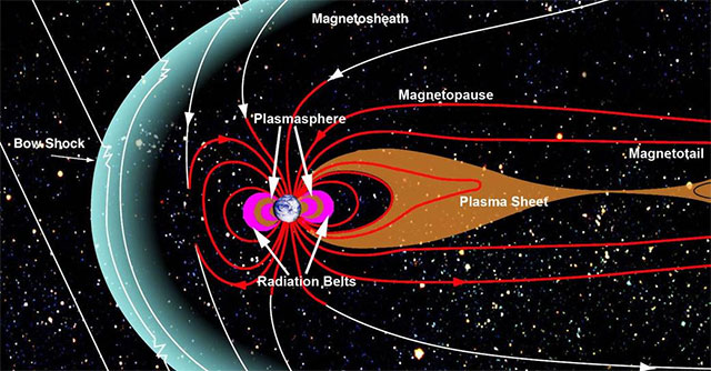 Shocking Discovery About The Earth S Tail