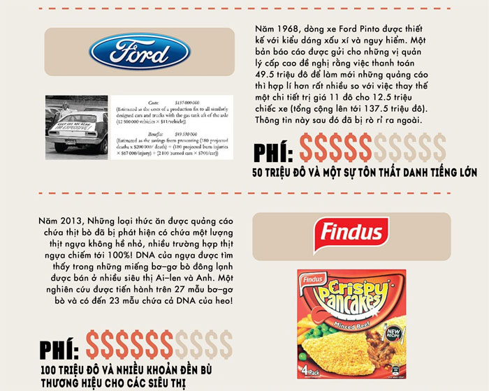 Picture 4 of 10 big companies and scandals don't stop at million dollars