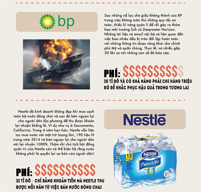 Picture 5 of 10 big companies and scandals don't stop at million dollars