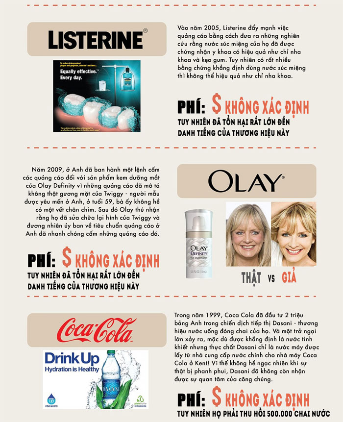Picture 6 of 10 big companies and scandals don't stop at million dollars