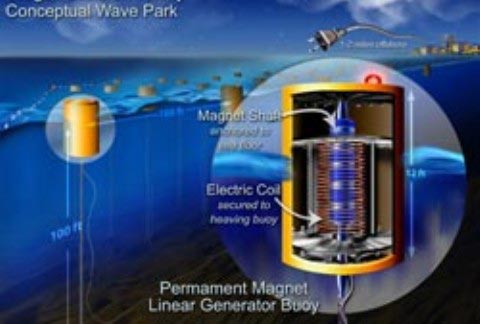 Picture 6 of 10 environmental technologies of the future