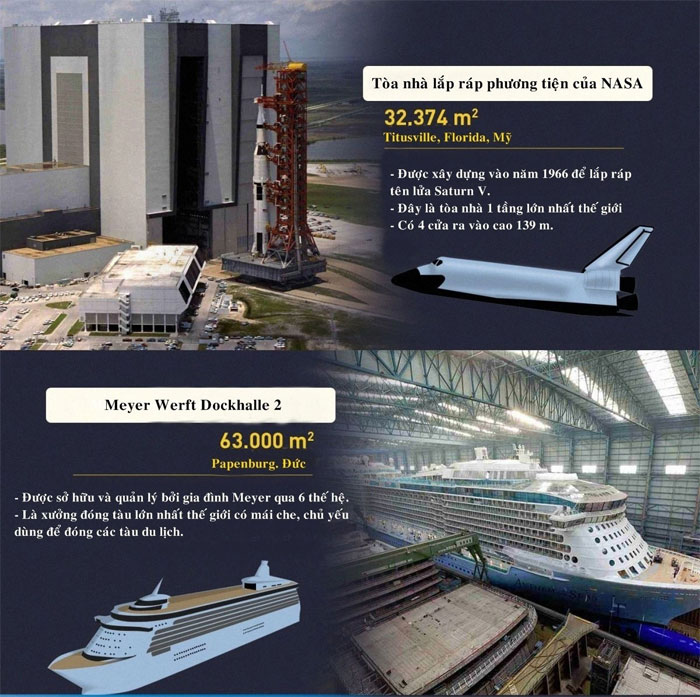 10 largest manufacturing plants on the planet images 1