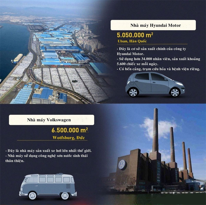 10 largest manufacturing plants on the planet images 5