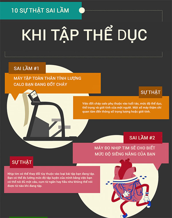 Picture 1 of 10 misconceptions that you often mistake when exercising