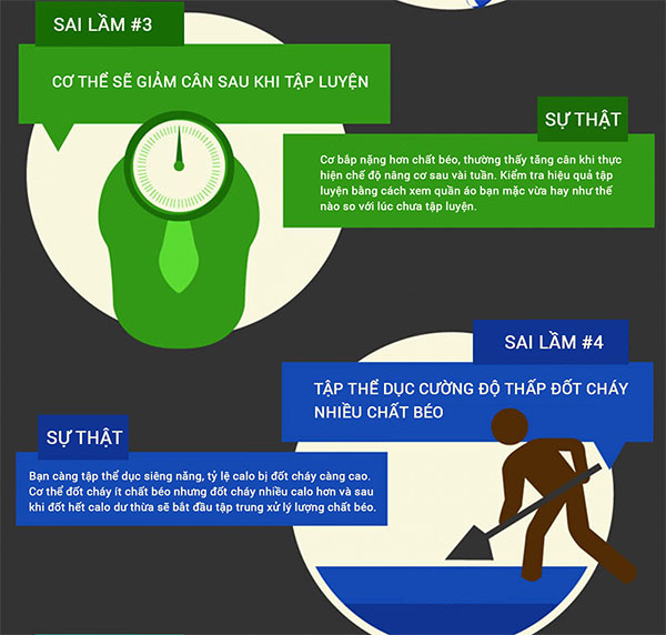 Picture 2 of 10 misconceptions that you often mistake when exercising