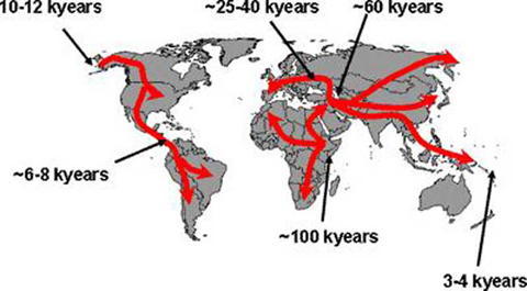 Picture 1 of 10 mysteries about humankind