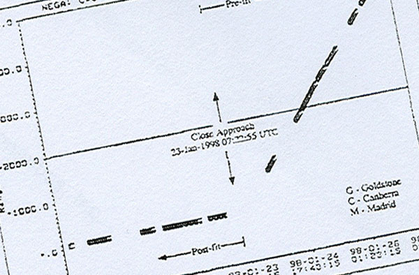 Picture 2 of 10 mysteries in the solar system that scientists have not yet explained (1)