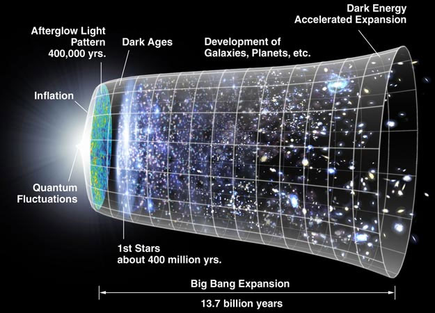 Picture 10 of 10 mysteries in the universe