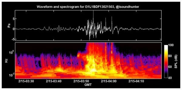 Picture 3 of 10 spooky phenomena under a scientific perspective