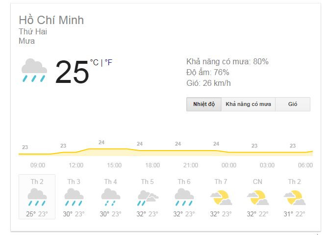Picture 1 of '100% moisture' means air has become water?