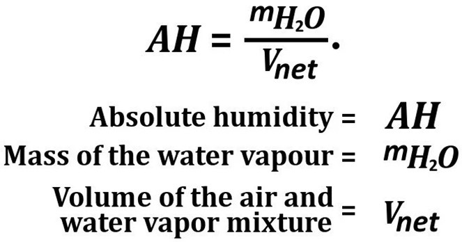 Picture 3 of '100% moisture' means air has become water?