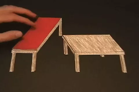 Picture 2 of 100% we will see these two tables are different.  But actually ...