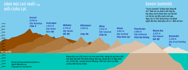 Picture 12 of 101 interesting things about the earth (Term 1)