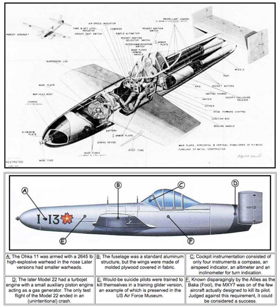 Picture 11 of 11 secret weapons developed by Japan during World War II