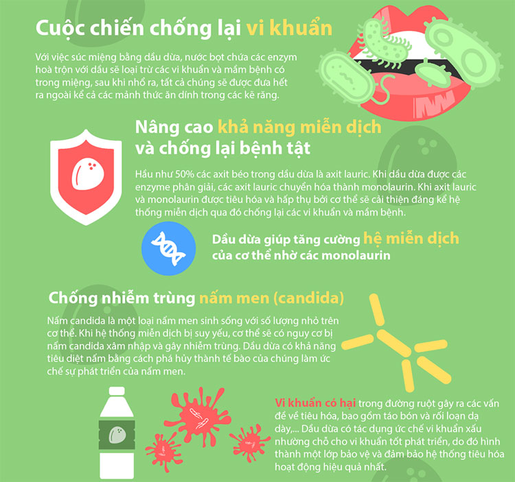 Picture 4 of 12 health benefits of coconut oil
