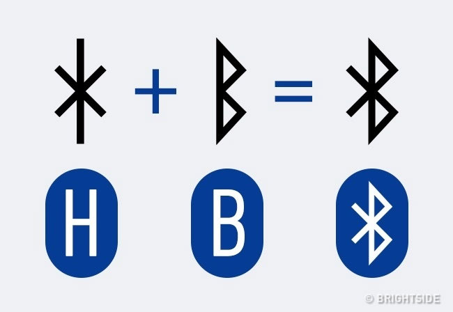 Picture 4 of 14 famous icons but few people understand the meaning (Part 1)