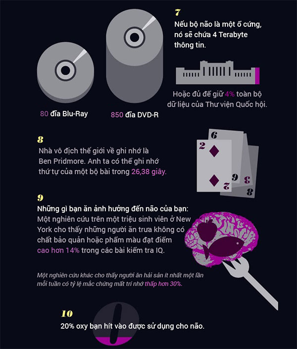 Picture 3 of 15 incredible facts about the brain