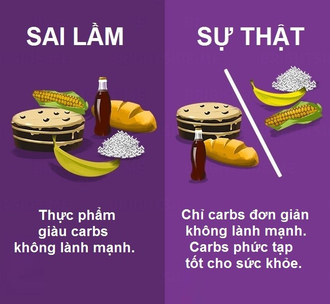Picture 10 of 15 misconceptions about eating you should not believe