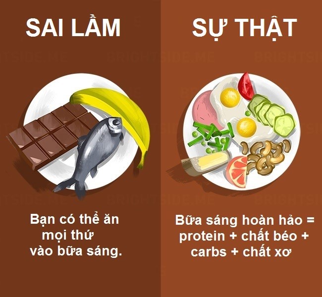 Picture 13 of 15 misconceptions about eating you should not believe