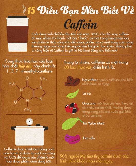 Picture 1 of 15 Things You Should Know About Caffeine