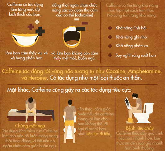 Picture 2 of 15 Things You Should Know About Caffeine