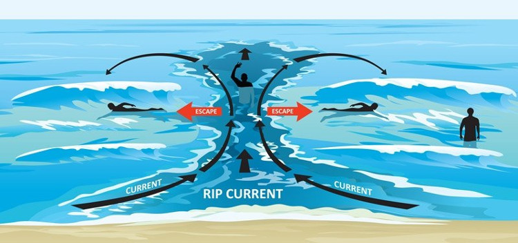 Picture 12 of 17 things can save your life on a bad day