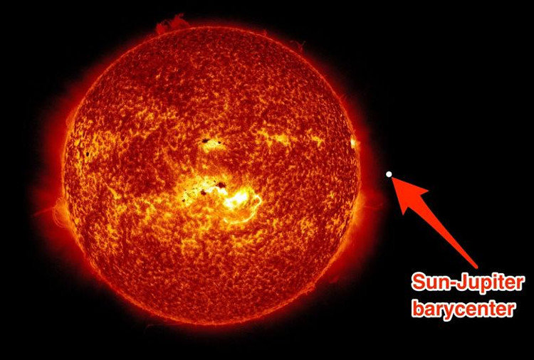 Picture 4 of 17 'truth' about the Earth and the universe is true but has been rejected by science