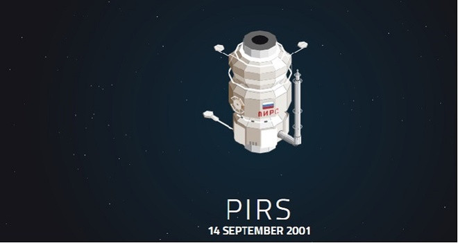 Picture 8 of 17-year journey worth US $ 150 billion to build ISS