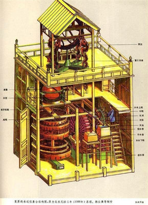 Picture 7 of 18 famous inventions of ancient China