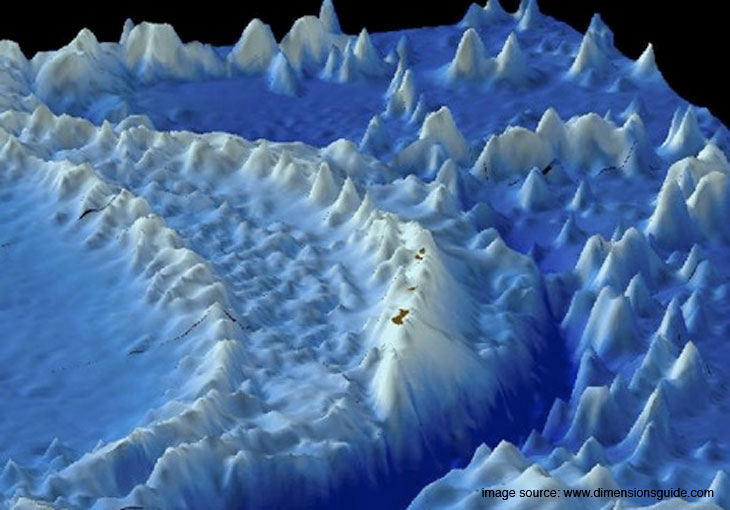 Picture 18 of 19 interesting things about the Earth