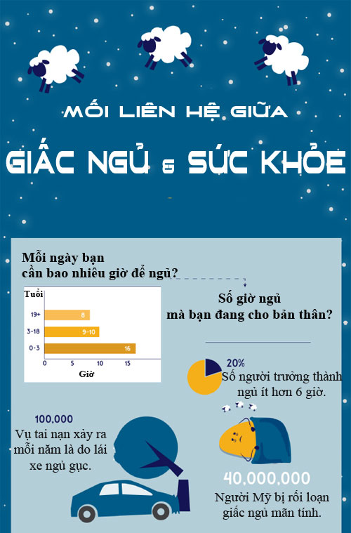 Picture 1 of 20% of adults sleep less than 6 hours a day
