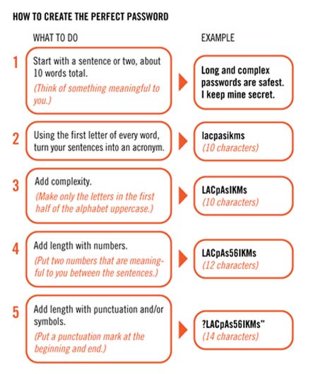 Picture 4 of 20 ways to set the most prominent password of all time