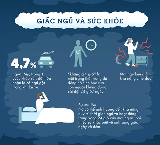 Picture 5 of 30 facts about sleep
