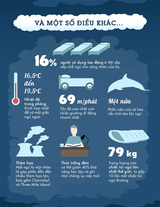 Picture 6 of 30 facts about sleep