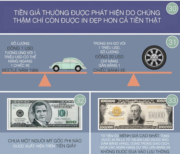Picture 10 of 33 interesting facts of USD power currency