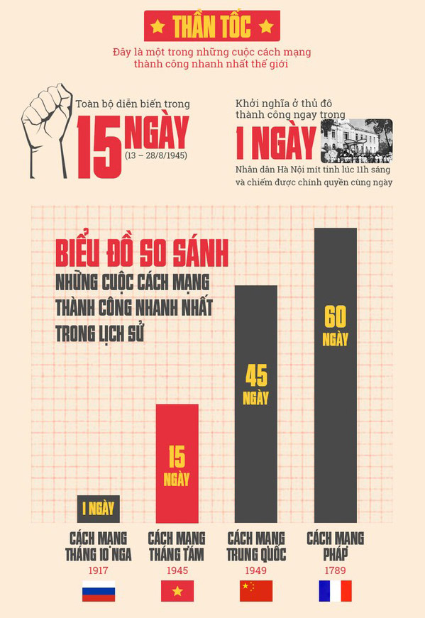 Picture 2 of 4 reasons for Vietnamese people to be proud to talk about the August 1945 Revolution